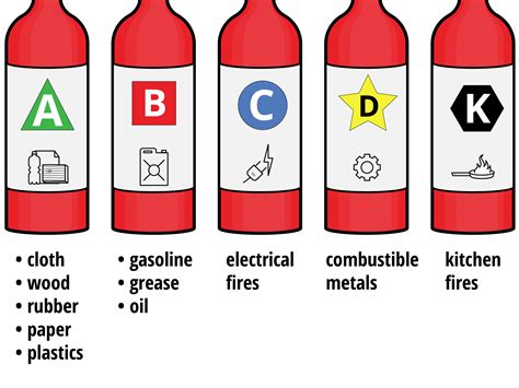 <b>fire</b> <b>extinguisher</b> <b>5a</b> <b>25b</b> mean What does the number represent on a <b>fire</b> <b>extinguisher</b> The numbers indicate the size rating of each extinguishing agent. . 5a 25b fire extinguisher meaning
